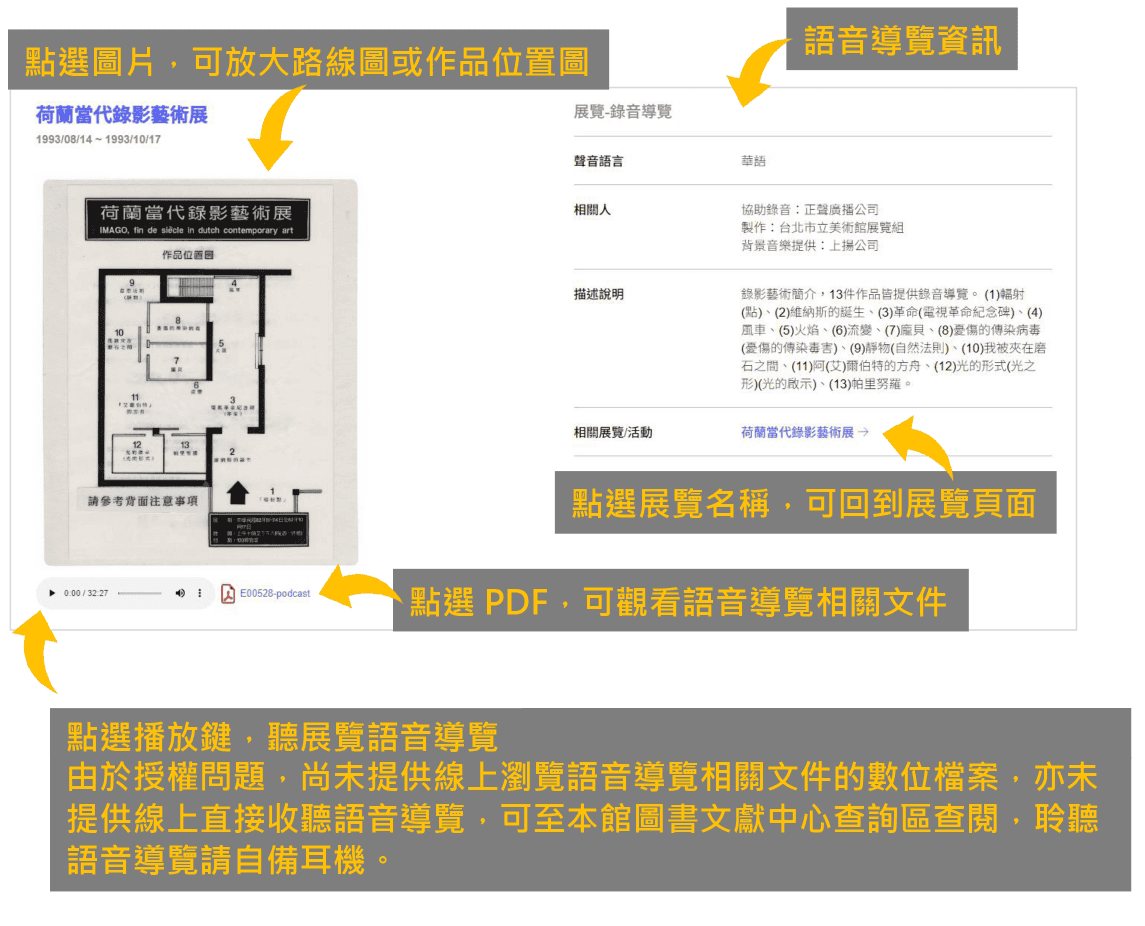 語音導覽頁面說明