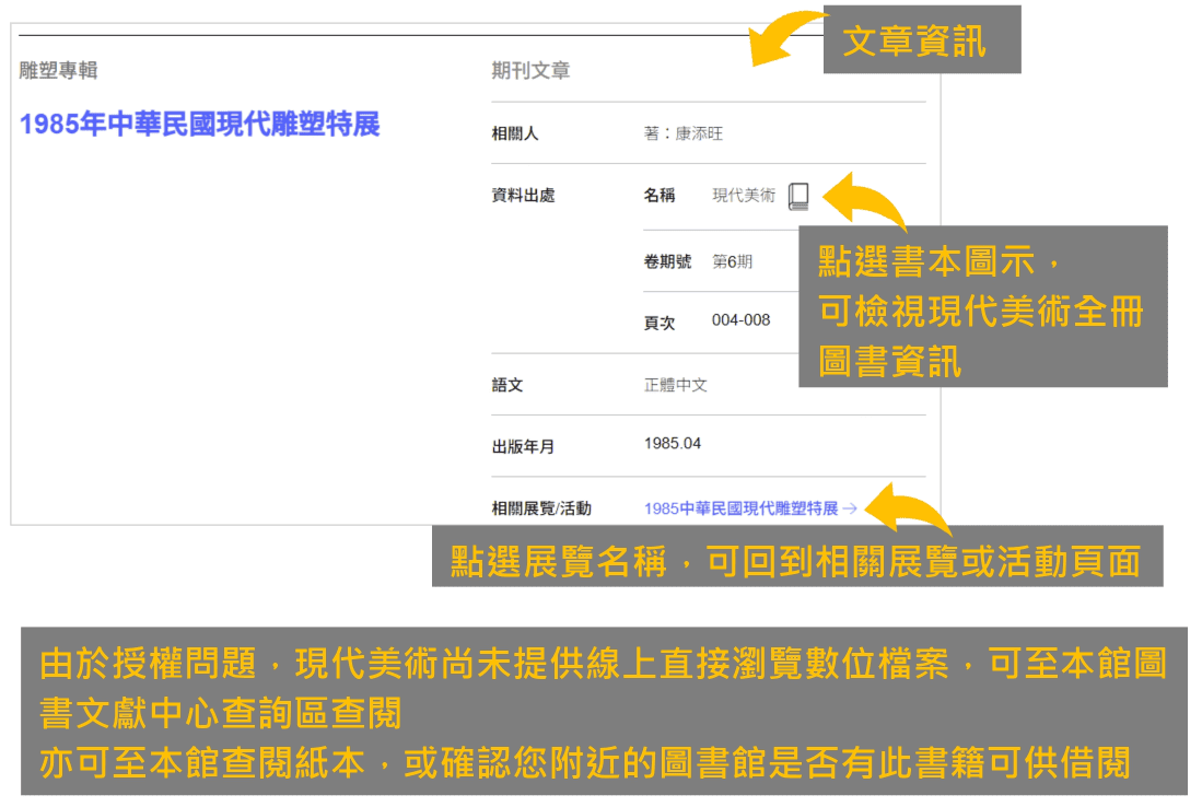 文章資訊頁面說明